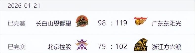 lol官方平台-CBA排名更新！广东上海连胜，辽宁低迷排名第12，山东第7新疆复苏
