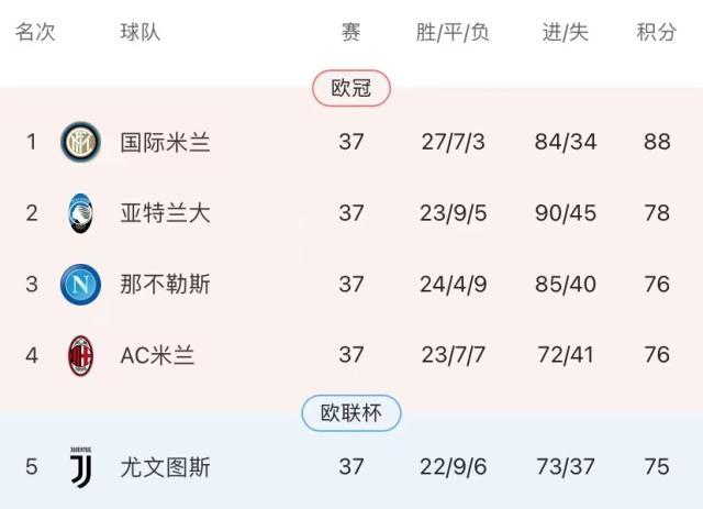 LOL官网-【意甲末轮前瞻】米兰能自救，皮尔洛谁救？