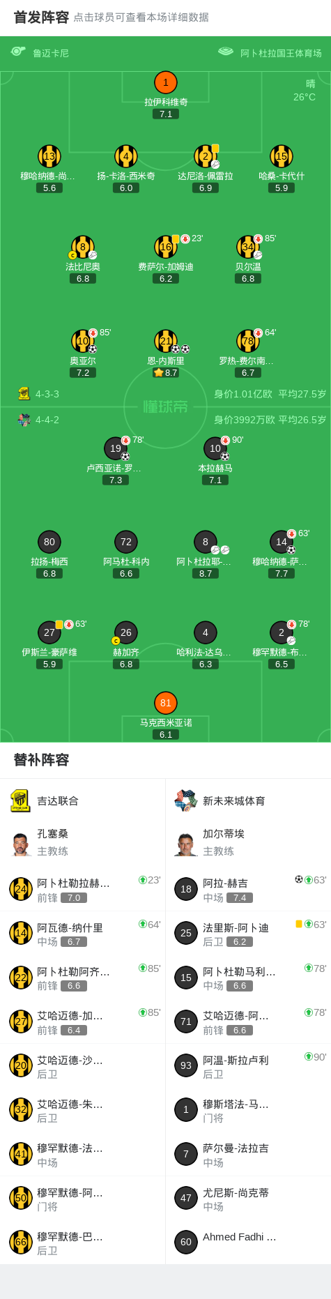 LOL官网-新未来城体育4-3吉达联合，阿拉-赫吉、穆哈纳德-萨阿德破门