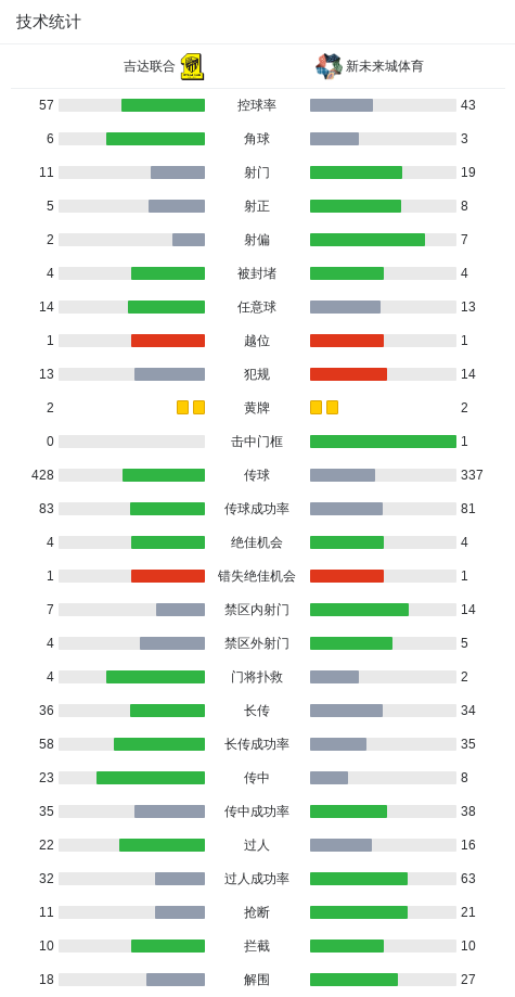 LOL官网-新未来城体育4-3吉达联合，阿拉-赫吉、穆哈纳德-萨阿德破门